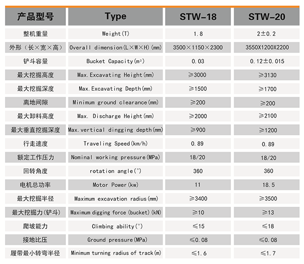 防爆柴油挖掘機